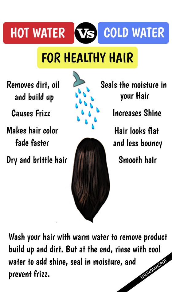 WASHING HAIR WITH COLD WATER OR HOT WATER... - PerfectLifestyle.info ...
